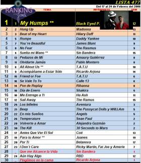 Ranking 477 de 2006